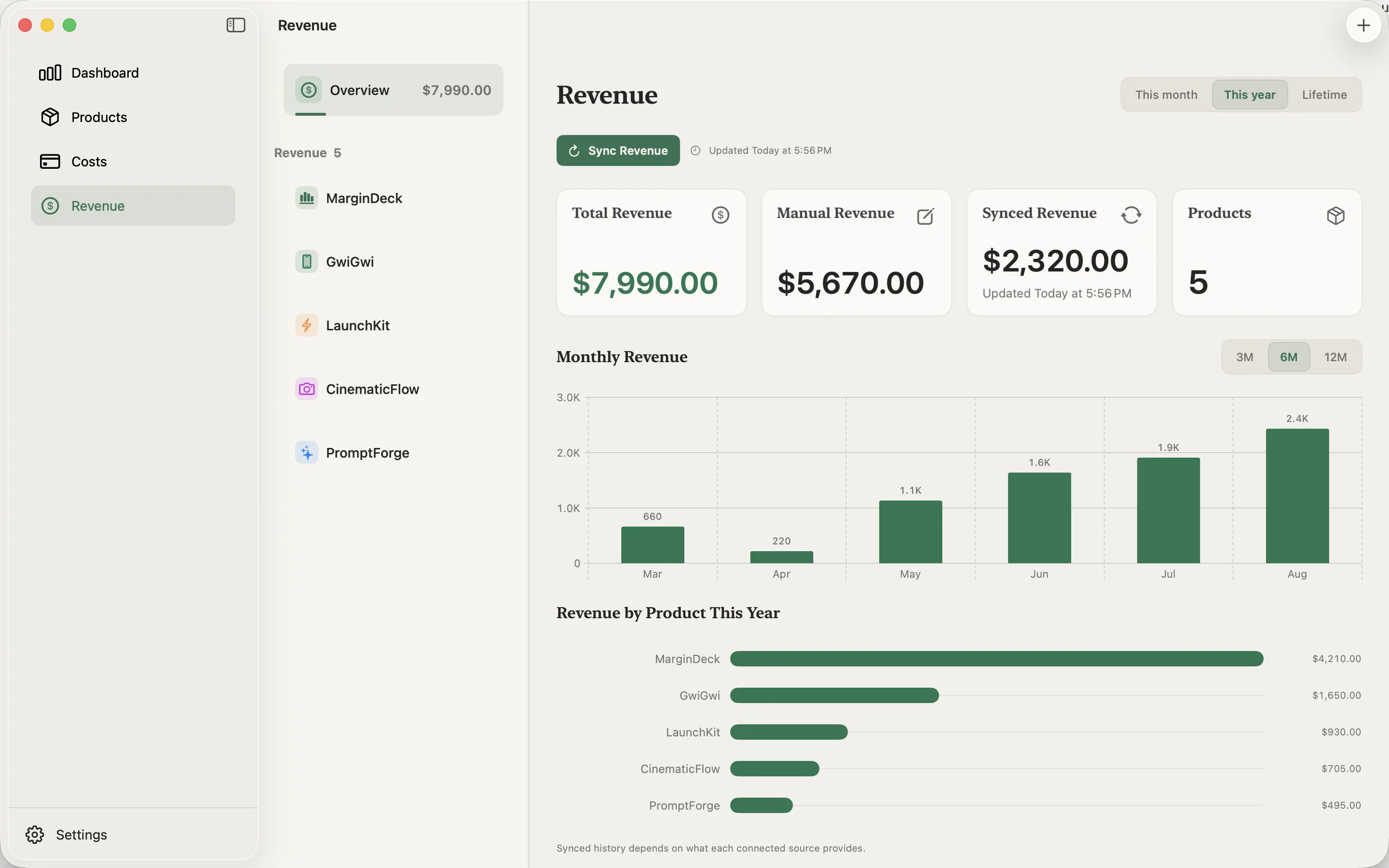 MarginDeck Revenue view showing manual entries, read-only synced revenue, product totals, and a twelve-month chart.